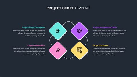 Project Scope Slide Template